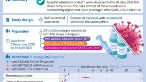 Boala Covid-19 prezintă riscuri de 13 – 15 ori mai mari de cheag de sânge sever decât vaccinarea anti-Covid – studiu Oxford