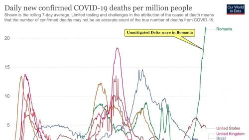 Comentariu dur al cercetătorului Octavian Jurma: ”Niciun alt guvern din lume nu și-a lăsat oamenii să moară de Covid într-o asemenea măsură, fără nicio încercare de a limita carnagiul”