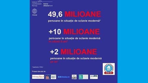 VIDEO și INFOGRAFICE Săptămâna prevenirii traficului de persoane/ Ce transmit tinerilor și părinților reprezentanții Agenției Împotriva Traficului de Persoane și organizației de sprijin a victimelor Reaching Out/ Cifre publicate de proiectul STOP Trafic