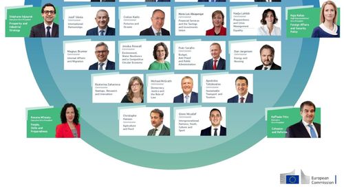 Consiliul UE a adoptat lista noilor comisari europeni. Urmează votul din Parlamentul European