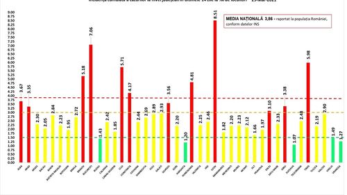 Bucureștiul a ajuns la cea mai mare rată de infectare de la începutul pandemiei: 7,06 cazuri noi la mia de locuitori