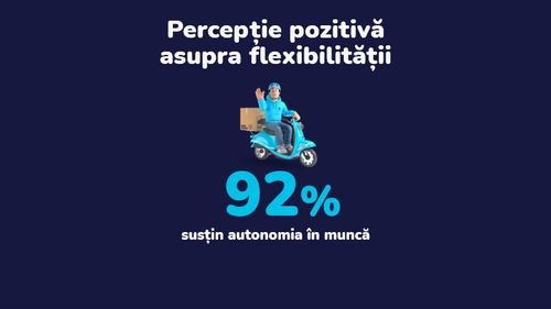 ”Gig economy” în România: Fenomen în creștere sau soluție temporară? Veniturile suplimentare, principalul avantaj pentru români