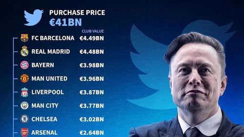 Transfermarkt: ”Hei, Elon, de ce Twitter?!?!” / Site-ul specializat în transferuri arată că CEO-ul Tesla putea cumpăra în loc de Twitter 15 echipe de fotbal / Printre ele, FC Barcelona, Real Madrid, Liverpool, PSG și Manchester United