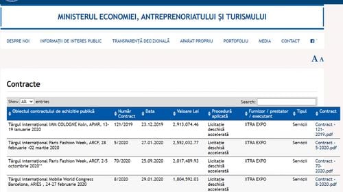 Ministerul Economiei publică toate contractele cu statul/ Claudiu Năsui: Vom modifica procedura de lucru astfel încât nicio factură pentru un contract de peste 5.000 de euro să nu mai poată fi făcută dacă nu este public