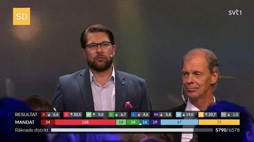 Alegeri Suedia: alianța partidelor de dreapta se îndreaptă spre o victorie surprinzătoare/ Numărătoarea voturilor a întors rezultatele exit-poll-ului: 175 -176 de mandate pentru dreapta, 173 - 174 pentru stânga