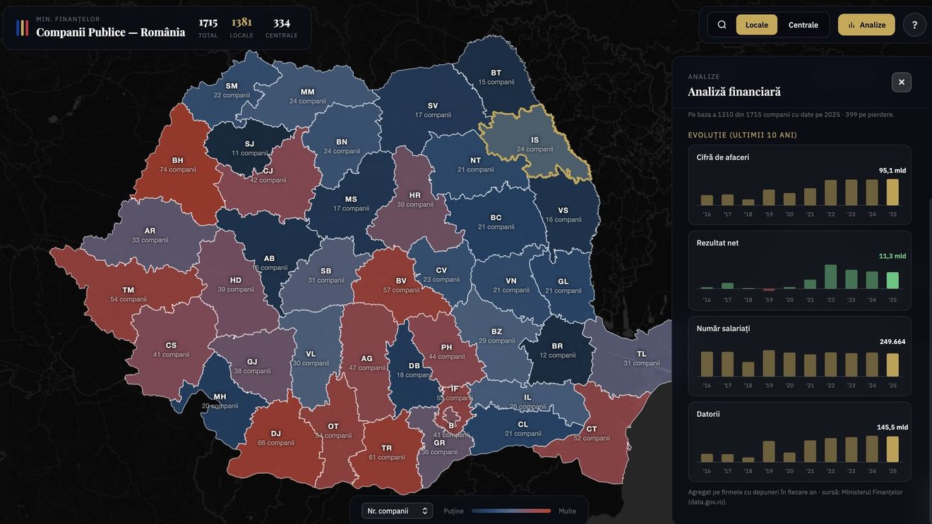 Analiză: 146 de miliarde de lei datorii la companiile de stat / O aplicație lansată de Cosette Chichirău dezvăluie „iluzia profitului” / Cele peste 1.700 de companii publice au datorii cât tot deficitul pe 2025 al României