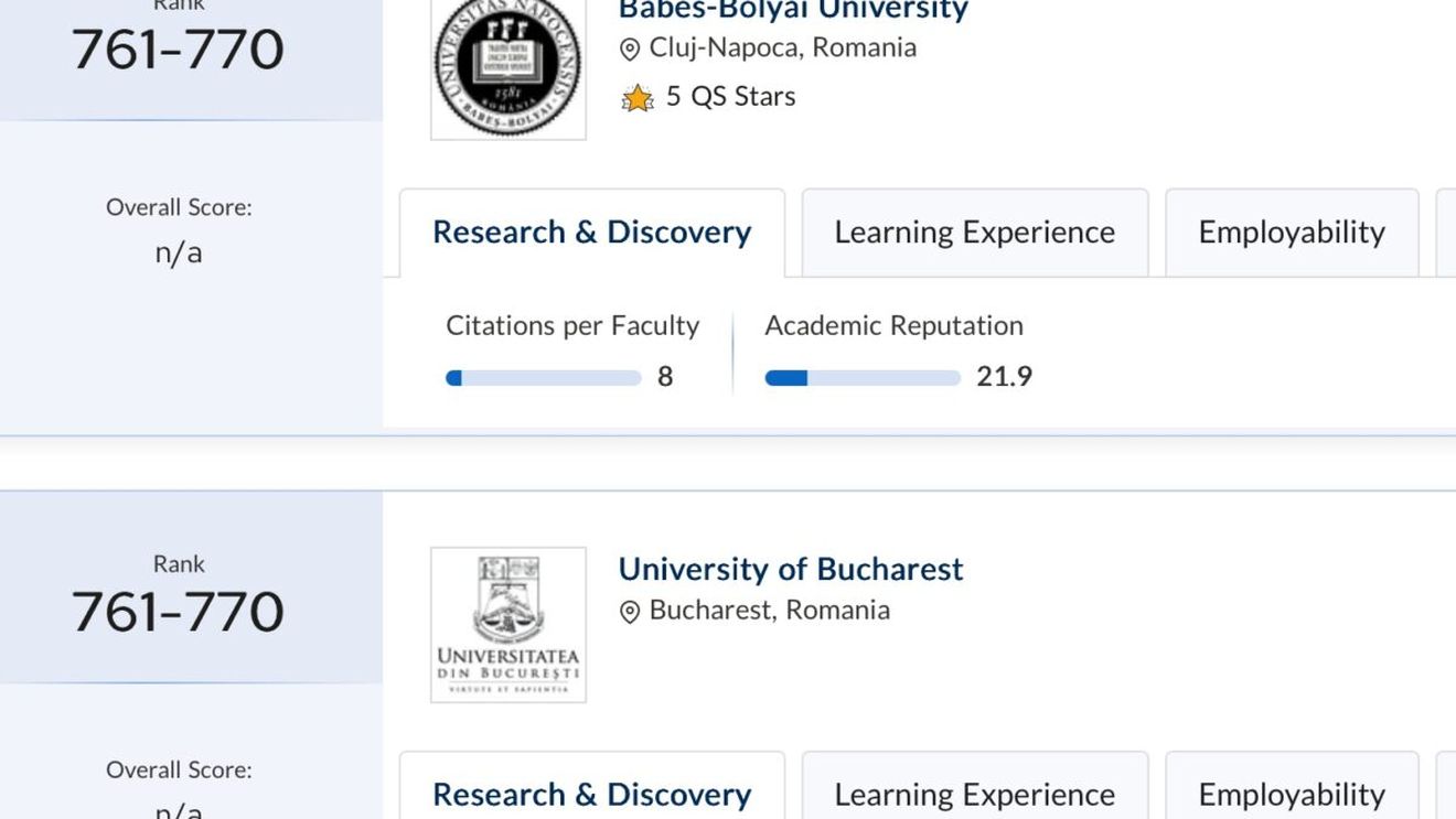 Universitatea Babeș-Bolyai din Cluj-Napoca și Universitatea din București – la egalitate în top 1000, QS World University Rankings 2026 / România, ca medie a rezultatelor, este cel mai slab sistem din Europa