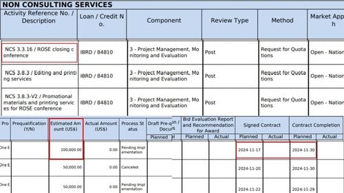 SURSE Petrecere cu miză electorală pregătită pentru joi, vineri și sâmbătă pentru Ligia Deca la Sibiu. Evenimentul are valoare estimată de 100.000 de dolari, bani din proiectul ROSE finanțat prin împrumut de la Banca Mondială