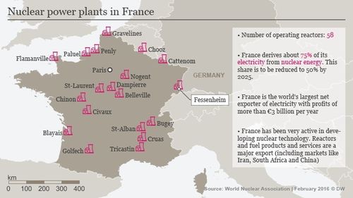 De ce a decis Franța să închidă 14 reactoare nucleare