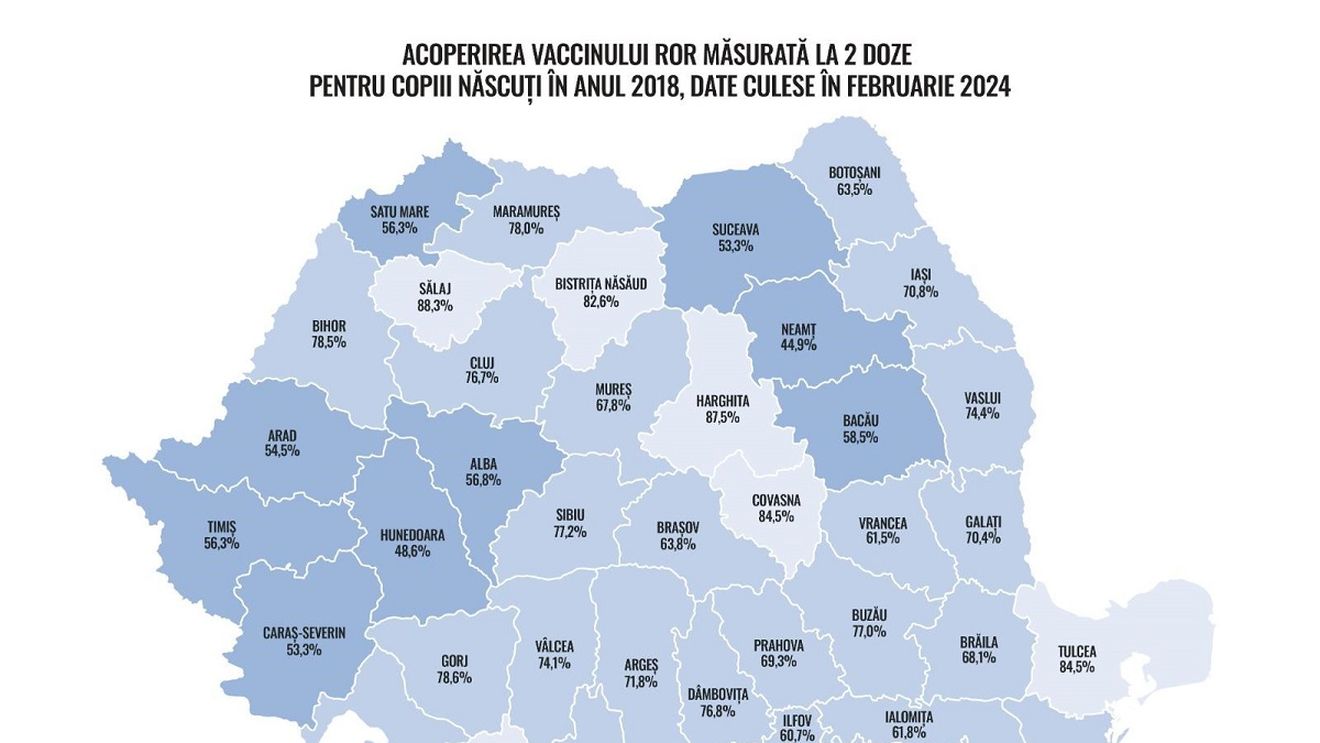 STUDIU Rata de vaccinare a copiilor a scăzut dramatic în România pentru două vaccinuri esențiale / Cauze: dezinformarea din social media, renunțarea la vaccinarea în școli și izolarea din rural