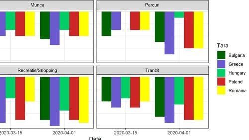 Evolutia pandemiei în Europa de Est: diferența între România și restul țărilor din regiune (Op-ed)