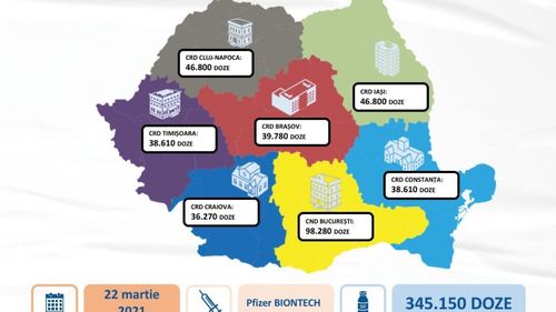 O nouă tranșă de 345 de mii de doze de vaccin Pfizer ajunge luni în România