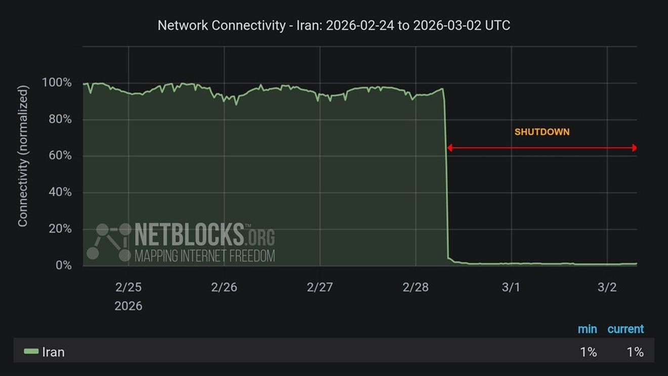 Iranul se confruntă cu o nouă zi fără acces la internet, întrerupt de cel puțin 48 de ore 