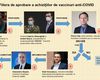 EXCLUSIV | Afacerea vaccinurilor anti-COVID, filiera de aprobare a achizițiilor: cine propunea, cine decidea, cine executa / Noi detalii despre procesul cu Pfizer (DOCUMENTE)