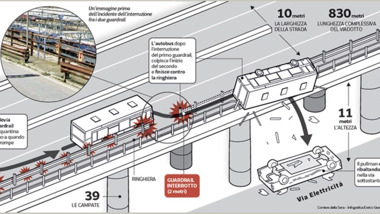 Ipoteză despre cum s-a petrecut accidentul din Veneția: Autobuzul s-a frecat 30 de metri de balustrada de protecție și a căzut de pe pod din cauza lipsei unui element / ”Punctele de aerisire” erau prevăzute în proiectul inițial al podului