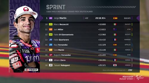 Jorge Martin a câştigat cursa sprint la Marele Premiu al Germaniei