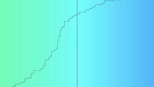 Albastru sau verde? Un test online entuziasmează internauții