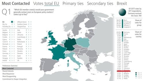 Studiu: România, printre țările cu cea mai mică influență și relevanță în UE, cu două luni înainte de preluarea președinției rotative a Uniunii Europene