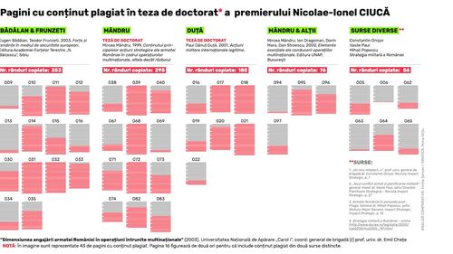 Premierul răspunde acuzației de plagiat: Lucrarea s-a realizat ”conform cerințelor legale existente la acea vreme”