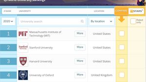 Trei universități din România dispar din Clasamentul internațional al universităților QS. Babeș-Bolyai și Universitatea din București rămân în categoria 801+