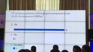 Liderii USR au votat afilierea partidului la grupul ALDE+RENAISSANCE+USRPLUS din Parlamentul European