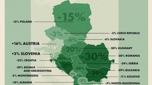 Catastrofa demografică din Europa ex-comunistă: rata depopulării din sud-estul continentului crește rapid