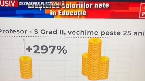 Sindicatele din educație, despre creșterile cu aproape 300% ale salariilor profesorilor prezentate de ministrul muncii: Sunt cifre eronate. Ne simțim folosiți în campania electorală
