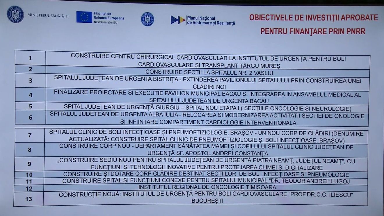 Guvernul a aprobat lista spitalelor care vor fi construite, renovate şi dotate prin PNRR