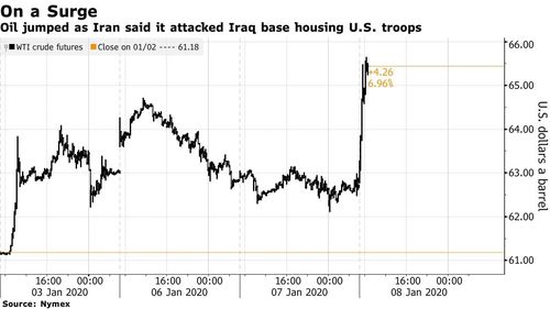 Cotația aurului, la cel mai mare nivel din ultimii 6 ani și prețul petrolului în creștere după atacul iranian asupra bazelor americane