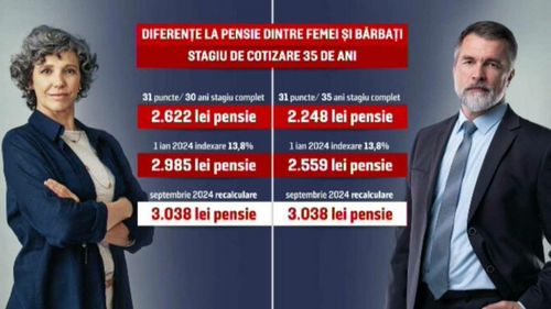 Ce pensie vor avea de la anul doi soți care au fost colegi timp de 35 de ani, dar în prezent primesc sume diferite
