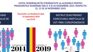 Votanții prin corespondență pot verifica online dacă buletinele de vot trimise au ajuns la destinație