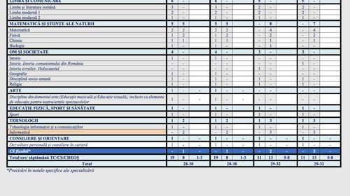 BREAKING Proiectele de planuri-cadru pentru liceu 2025 au fost publicate în consultare publică de Ministerul Educației. Descarcă documentele