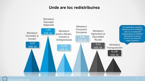 Educația 2,9% din PIB și Cercetarea 0,15% din PIB – domeniile românești cele mai slabe la nivel european, vedetele rectificării bugetare