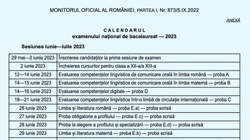 OFICIAL Bacalaureat 2023 începe pe 12 iunie cu proba de limba română oral. Probele scrise au loc între 26 și 29 iunie