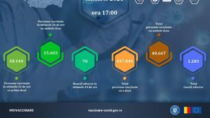 Raport vaccinare: Aproape jumătate de milion de români au fost vaccinați până acum. Peste 43 de mii de vaccinuri administrate în ultimele 24 de ore