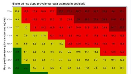 Analiză Graphs.ro: Incidența împreună cu rata de pozitivare a testelor reprezintă un sistem mai echitabil pentru evaluarea riscului epidemiologic. Nivelul de risc scade cu cât un județ testează mai mult, iar restricțiile trebuie să țină cont de acest indicator