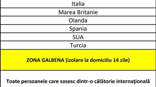 Toți călătorii care vin în România din Marea Britanie, Belgia, SUA, Turcia, Austria, Olanda și Elveția vor intra automat în carantină instituționalizată pentru 14 zile