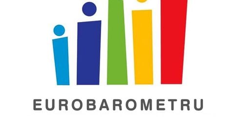 Eurobarometru de toamnă 2018: 52% dintre români au o imagine pozitivă despre UE, față de 43% media europeană
