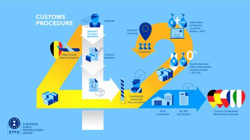 Operațiunea Drumul Mătăsii / Parchetul European anunță că a dezmembrat o rețea de fraudă vamală care acționa pe aeroportul din Liège / Daunele sunt estimate la 303 milioane de euro