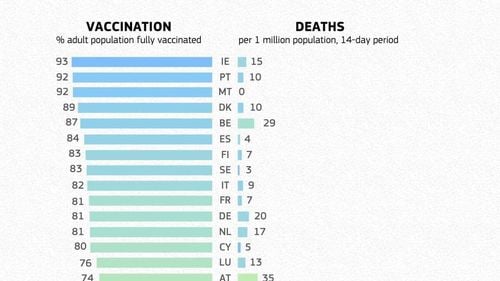 România, pe penultimul loc în UE la vaccinări, pe locul 2 la mortalitate / Graficul care arată importanța vaccinării Covid