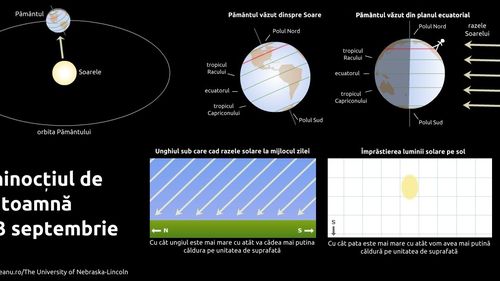 Echinocţiu: Toamna astronomică începe pe 22 septembrie, la ora 22:21