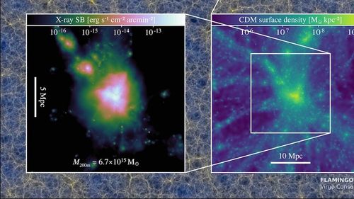 Proiectul FLAMINGO: Astronomi olandezi au dezvoltat una dintre cele mai mari simulări ale Universului, echivalentul a 500.000 de filme HD
