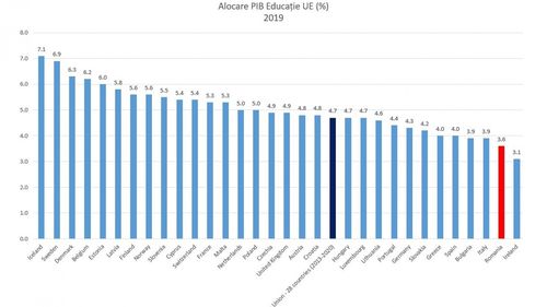 România dez-educată. Sau cum a acaparat Klaus Iohannis educația tocmai ca să o îngroape