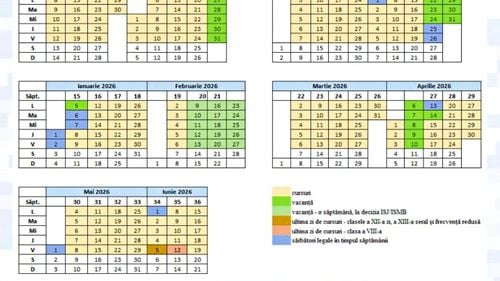 Calendarul anului școlar 2025-2026 – proiect. Cursurile încep pe 8 septembrie și se încheie pe 19 iunie / 36 de săptămâni de școală, împărțite în 5 module