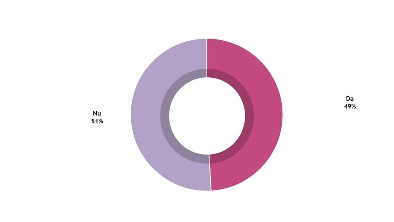 STUDIU IRES: Jumătate dintre români nu au bani economisiți, ceea ce le face viața deosebit de dificilă în această perioadă de izolare