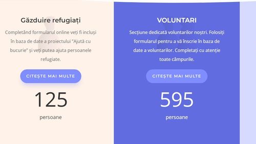 Patriarhia Română lansează o platformă unde românii pot dona pentru sprijinirea refugiaților ucraineni