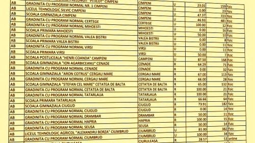 Lista școlilor deschise și online de luni, 22 noiembrie, în fiecare județ și în București, plus ratele de vaccinare din fiecare grădiniță și școală