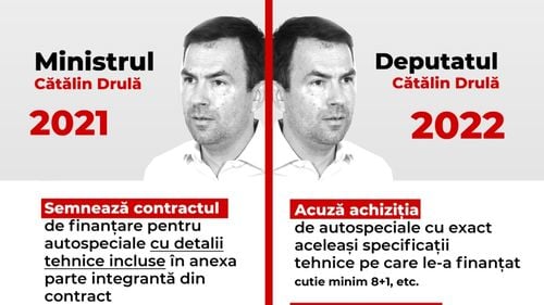 PNL a pornit o campanie plătită împotriva USR: Îl acuză pe Drulă că a semnat contractul de finanțare în afacerea BMW