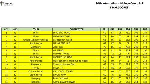 China, SUA și Coreea de Sud – în topul rezultatelor la Olimpiada Internațională de Biologie 2019. România a obținut o medalie de argint și două de bronz
