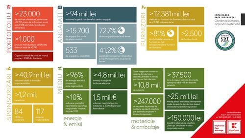 Investiții pentru o Românie durabilă. Povestea companiei care a investit peste 40 milioane lei în comunitatea locală (P)